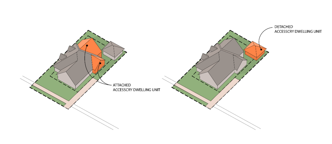 Spread from the Village of Ashville Zoning Code