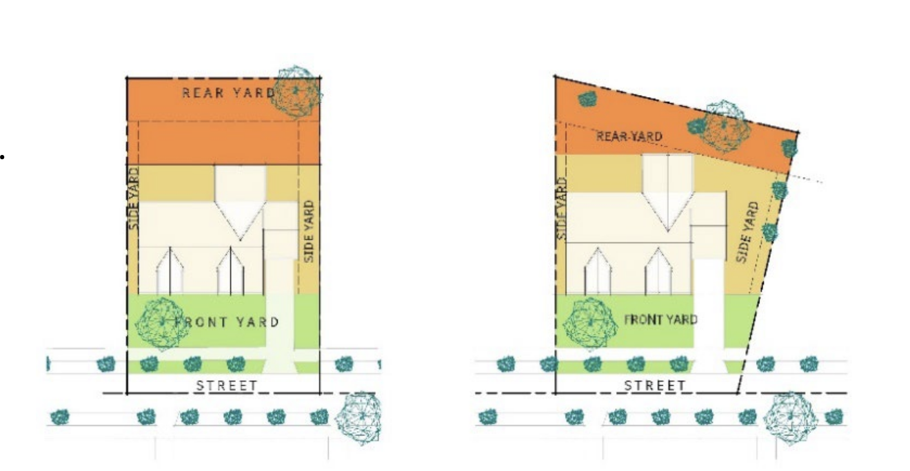 Spread from the City of Lancaster Zoning Code