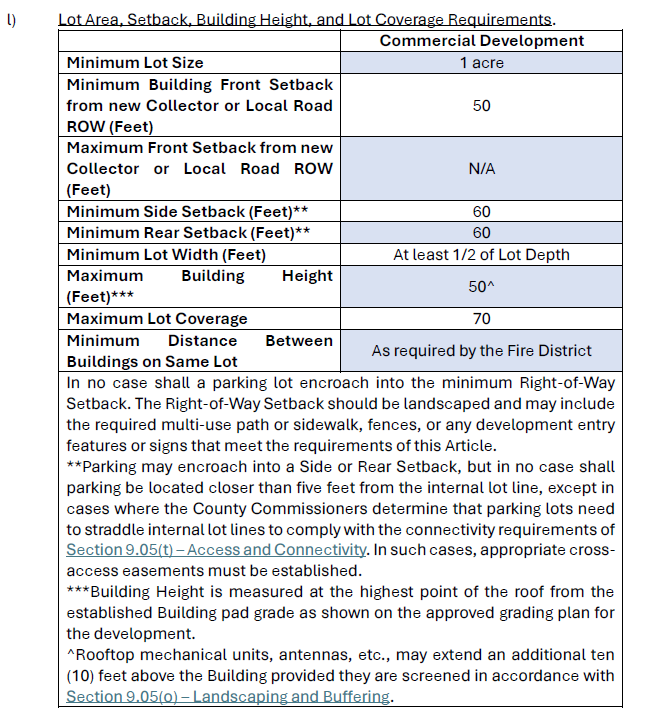 Sample table of lot area, setback, building height and lot coverage requirements for commercial development