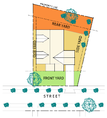 Zoning rear yard, residential