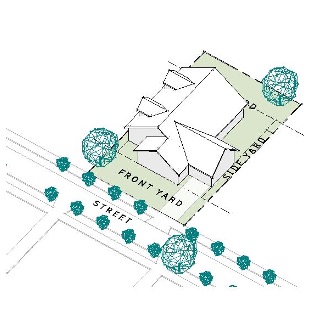 Zoning residential home area
